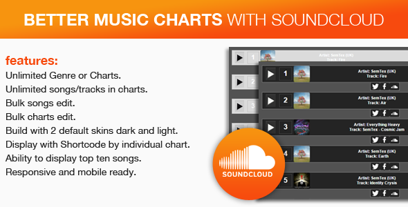 Read more about the article Soundcloud Music Charts With 2 Custom Skin