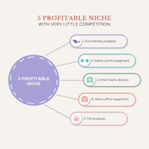 Read more about the article Finding Your Niche: Identifying Profitable Online Business Ideas