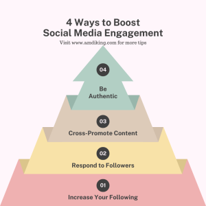 Read more about the article Effective Ways to Boost Social Media Engagement